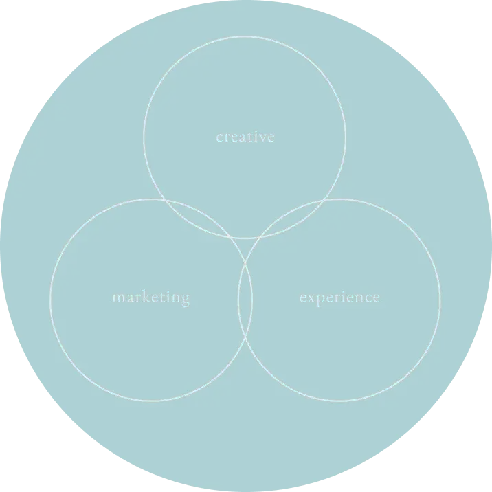 Our Brand Design